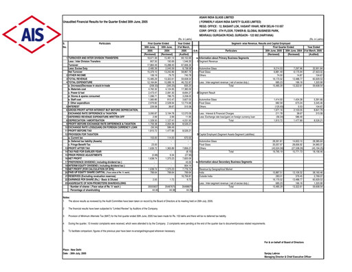 Thumbnail Asahi India Glass Quarterly Report 2005-q1