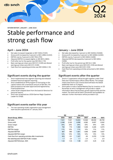 Vorschaubild Sinch
 Halbjahresbericht 2024-h1