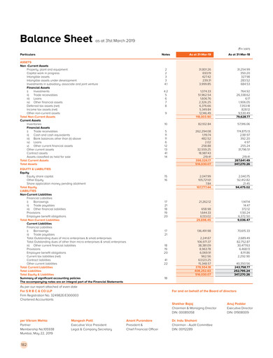Vorschaubild Bajaj Electricals
 Finanzmitteilung 2018-2019
