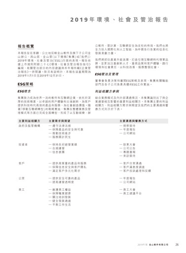 Thumbnail Kingsoft ESG Report 2019