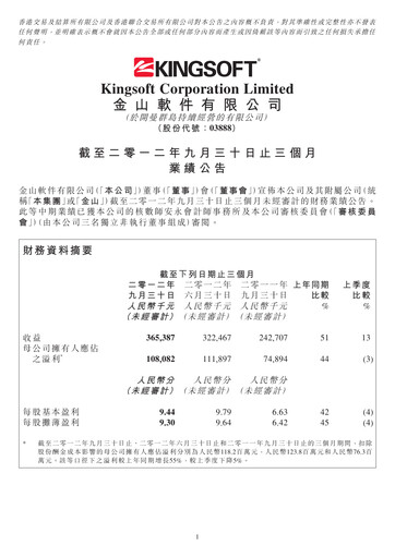Thumbnail Kingsoft Quarterly Report 2012-q3