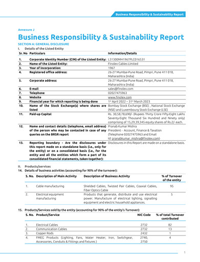 Miniature Finolex Cables
 Rapport ESG 2022-2023