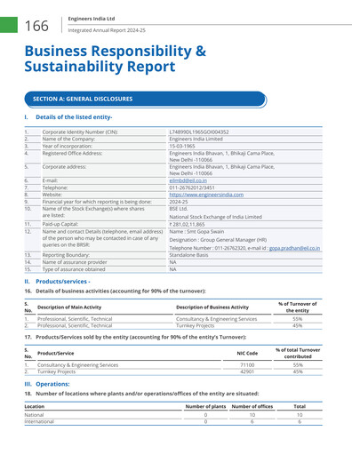 Thumbnail Engineers India
 Sustainability Report 2024-2025
