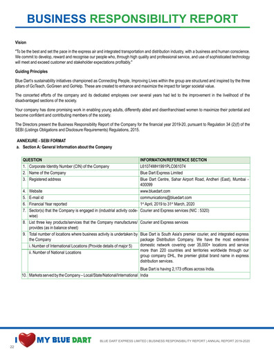 Thumbnail Blue Dart Express
 ESG Report 2019-2020