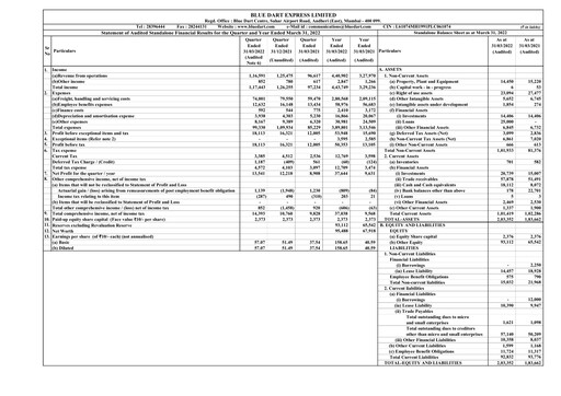 Thumbnail Blue Dart Express
 Financial Statement 2021-2022