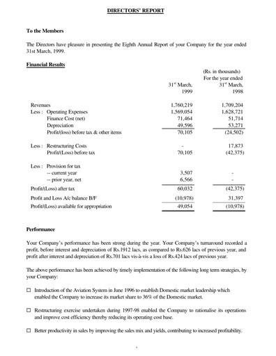 Thumbnail Blue Dart Express
 Financial Statement fy1999