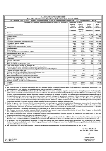 Thumbnail Blue Dart Express
 Quarterly Report 2020-q1