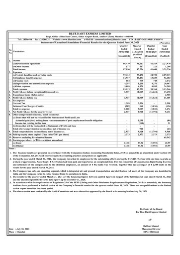 Thumbnail Blue Dart Express
 Quarterly Report 2021-q1