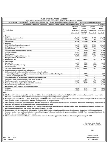 Thumbnail Blue Dart Express
 Quarterly Report 2022-q1