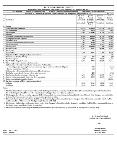 Thumbnail Blue Dart Express
 Quarterly Report 2023-q1