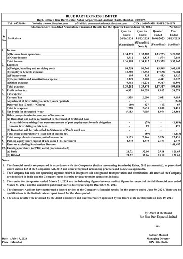 Thumbnail Blue Dart Express
 Quarterly Report 2024-q1