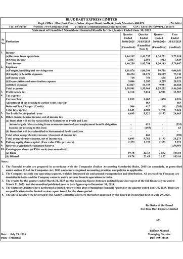 Thumbnail Blue Dart Express
 Quarterly Report 2025-q1