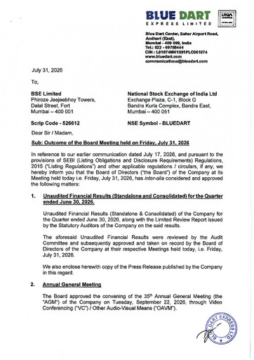 Thumbnail Blue Dart Express
 Quarterly Report 2026-q1