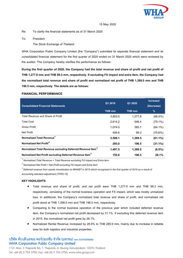 Miniature WHA Corporation Rapport trimestriel 2020-q1
