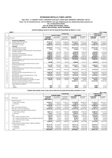 Thumbnail Ratnamani Metals & Tubes Financial Statement 2015-2016
