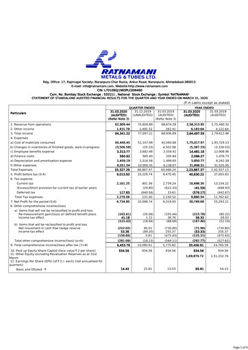Thumbnail Ratnamani Metals & Tubes Financial Statement 2019-2020
