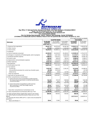 Thumbnail Ratnamani Metals & Tubes Financial Statement 2020-2021