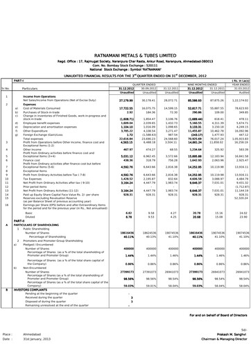 Thumbnail Ratnamani Metals & Tubes Quarterly Report 2012-q3