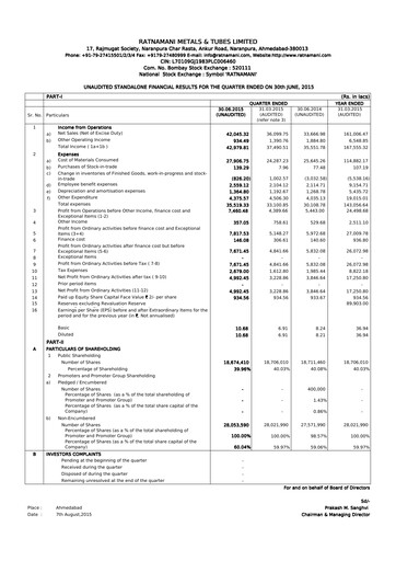Thumbnail Ratnamani Metals & Tubes Quarterly Report 2015-q1