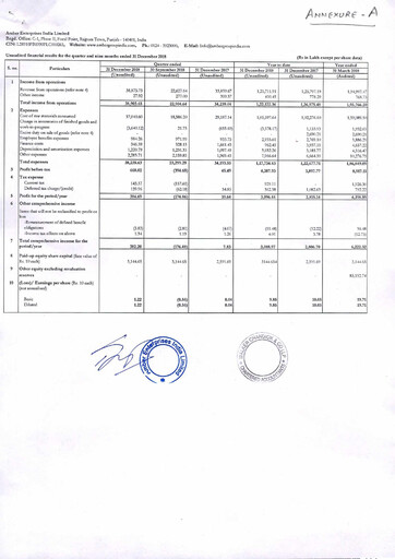 Thumbnail Amber Enterprises India
 Quarterly Report 2018-q3
