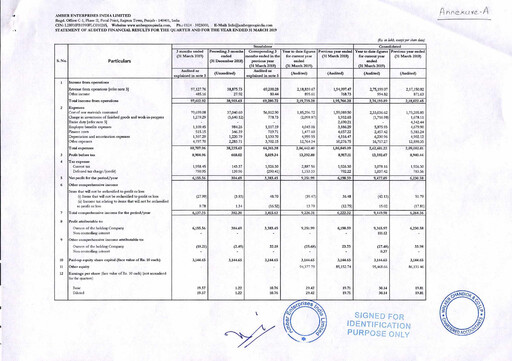 Thumbnail Amber Enterprises India
 Quarterly Report 2019-q4