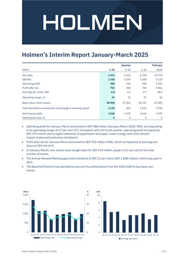 Vorschaubild Holmen
 Quartalsbericht 2025-q1