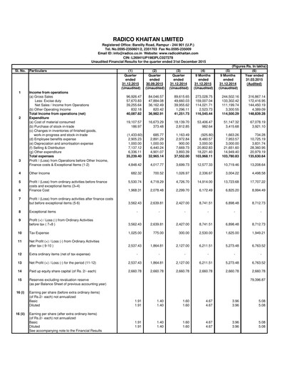 Thumbnail Radico Khaitan
 Quarterly Report 2016-q3
