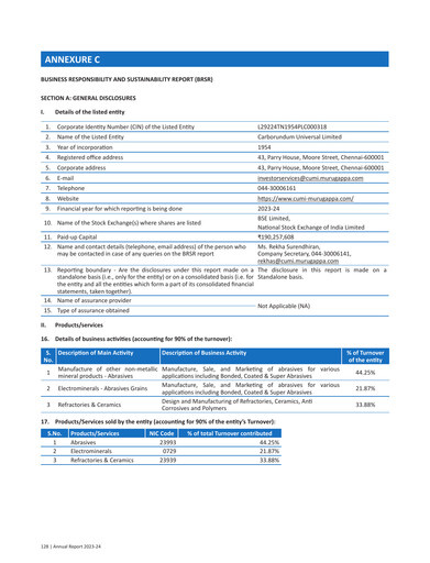 Thumbnail Carborundum Universal ESG Report 2023-2024