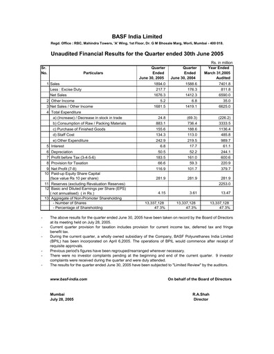Miniature BASF India Rapport trimestriel 2005-q1