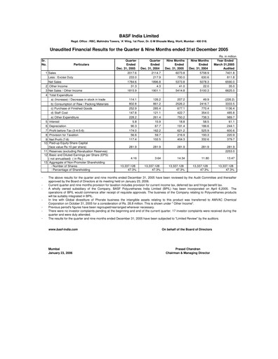 Miniature BASF India Rapport trimestriel 2005-q3