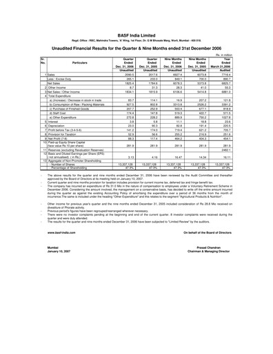 Miniature BASF India Rapport trimestriel 2006-q3