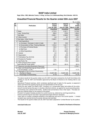Miniature BASF India Rapport trimestriel 2007-q1