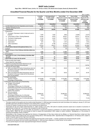 Miniature BASF India Rapport trimestriel 2009-q3