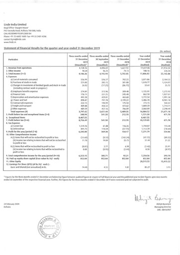 Thumbnail Linde India Financial Report 2019