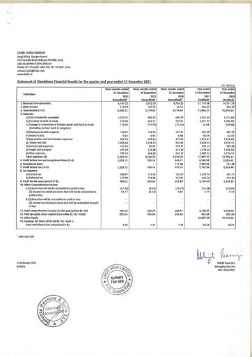 Thumbnail Linde India Financial Report 2021