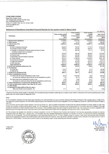 Thumbnail Linde India Quarterly Report 2019-q1