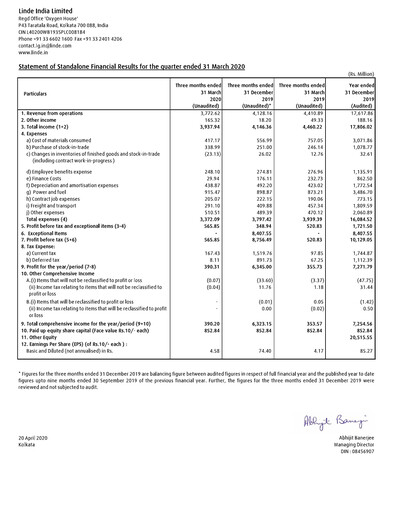 Thumbnail Linde India Quarterly Report 2020-q1