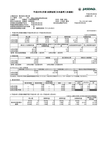 Thumbnail YAKUODO HOLDINGS Financial Statement fy2012