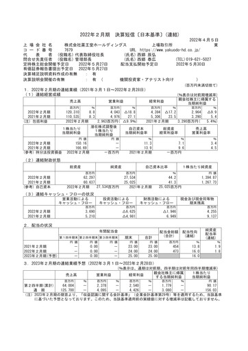 Thumbnail YAKUODO HOLDINGS Financial Statement fy2021