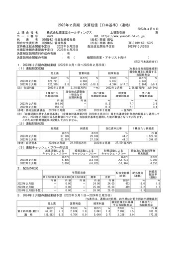 Thumbnail YAKUODO HOLDINGS Financial Statement fy2022