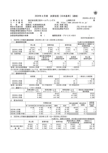Thumbnail YAKUODO HOLDINGS Financial Statement fy2023