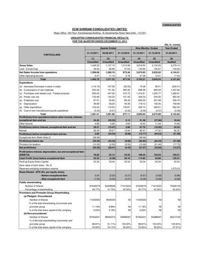 Thumbnail DCM Shriram Quarterly Report 2011-q3