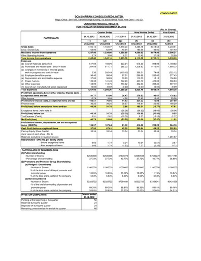 Thumbnail DCM Shriram Quarterly Report 2012-q3
