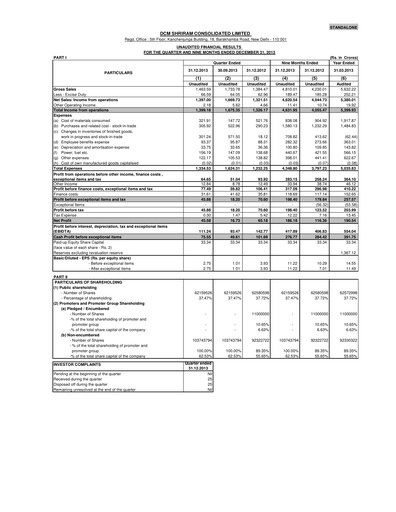 Vorschaubild DCM Shriram Quartalsbericht 2013-q3