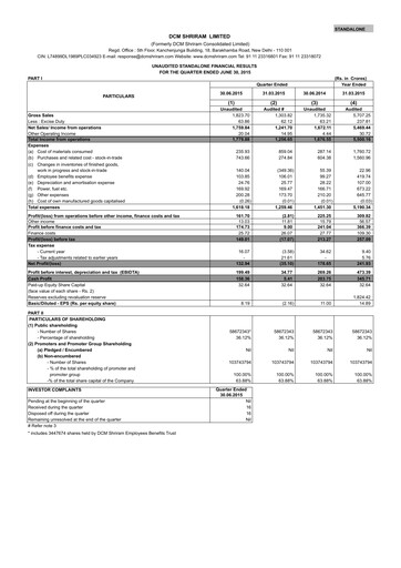 Vorschaubild DCM Shriram Quartalsbericht 2015-q1