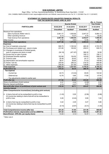 Thumbnail DCM Shriram Quarterly Report 2018-q1