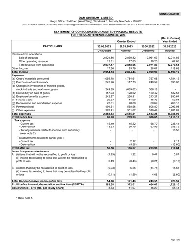 Thumbnail DCM Shriram Quarterly Report 2023-q1
