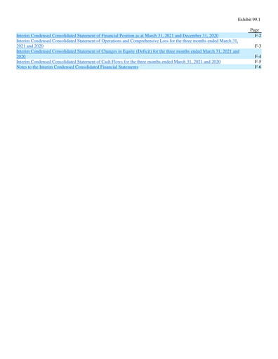 Miniature Mogo
 Rapport trimestriel 2021-q1