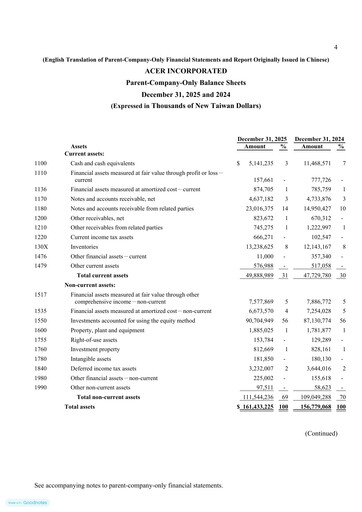 Thumbnail Acer Financial Statement 2025