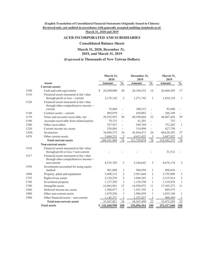 Thumbnail Acer Quarterly Report 2020-q1